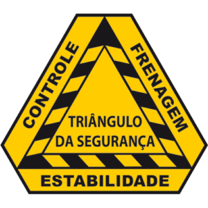 Figura 5 - triangulo-seguranca